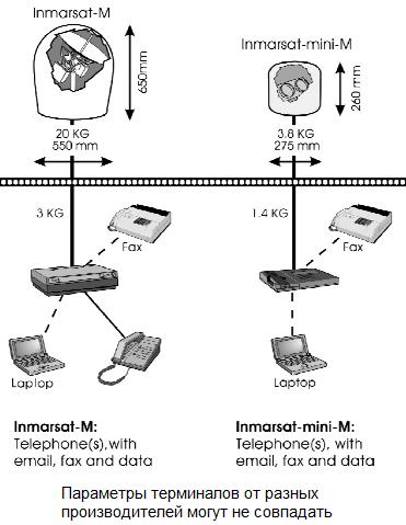 article_inmarsat_mini_m_8