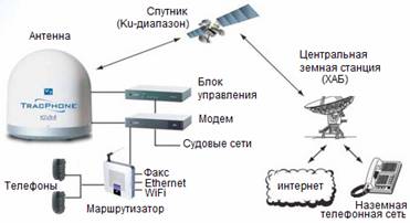 article_mini_vsat_3 article_mini_vsat_3
